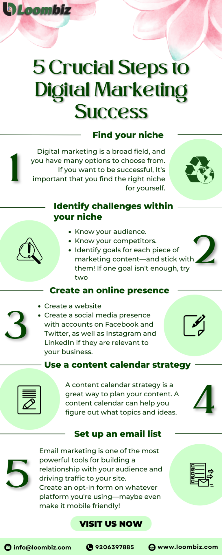 5 Crucial Steps to Digital Marketing Success